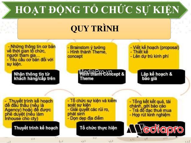Sự tiện lợi của những slide tổ chức sự kiện mang lại